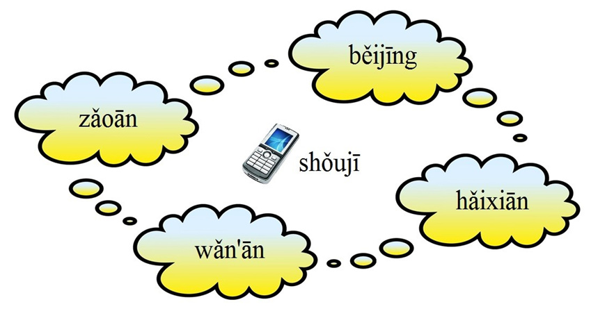 Tones Prefer Company! – A New Way to Practice Chinese Tones