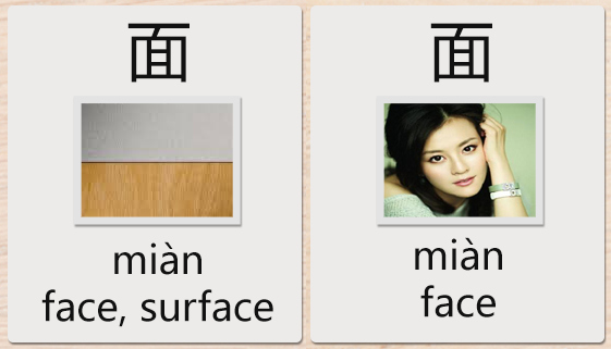 face in Chinese