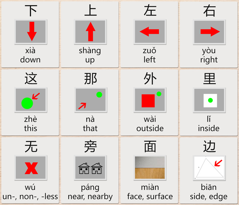 location in Chinese