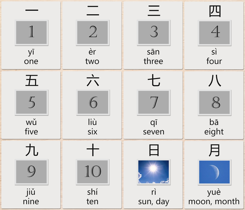 number in Chinese