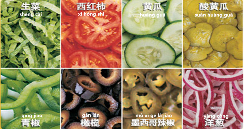 Specific Guide of Ordering Food in Chinese