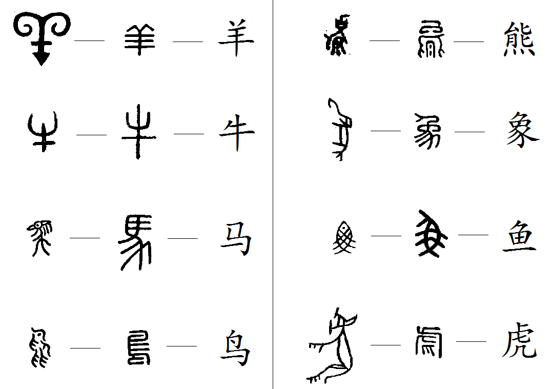 animals chinese characters