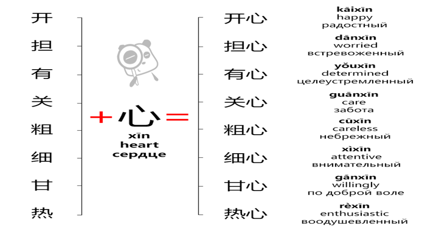 Chinese: A Language of Compound Words