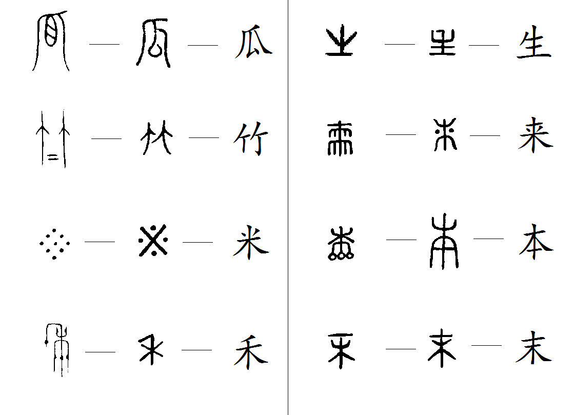 farm in chinese 2